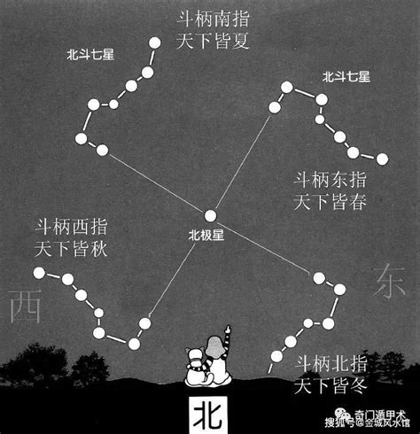 北斗七星灯|奇门遁甲知识 